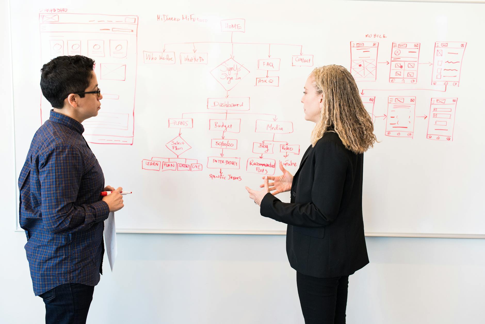 How Agile Marketing Leadership Is