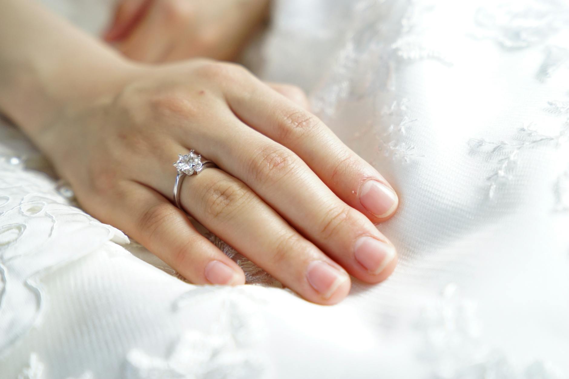 Insights into Ring Purchasing Behavior